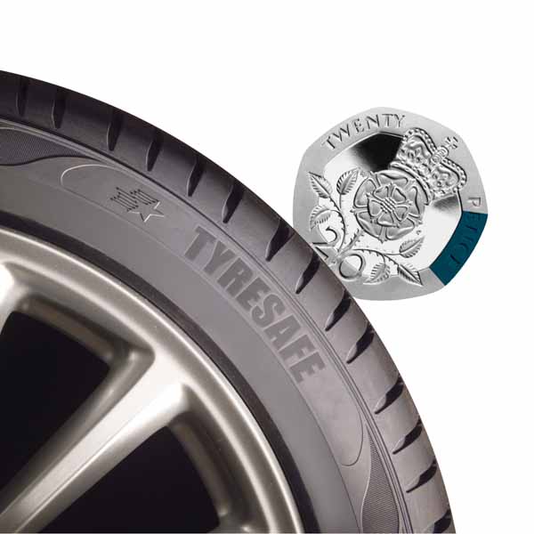 The 20p tyre check