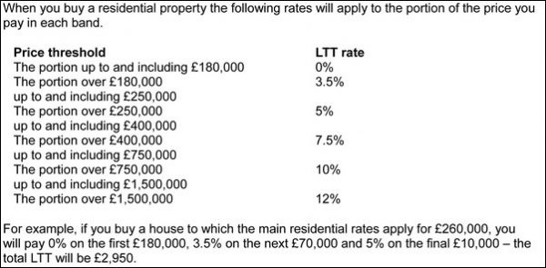 The land transaction tax bands
