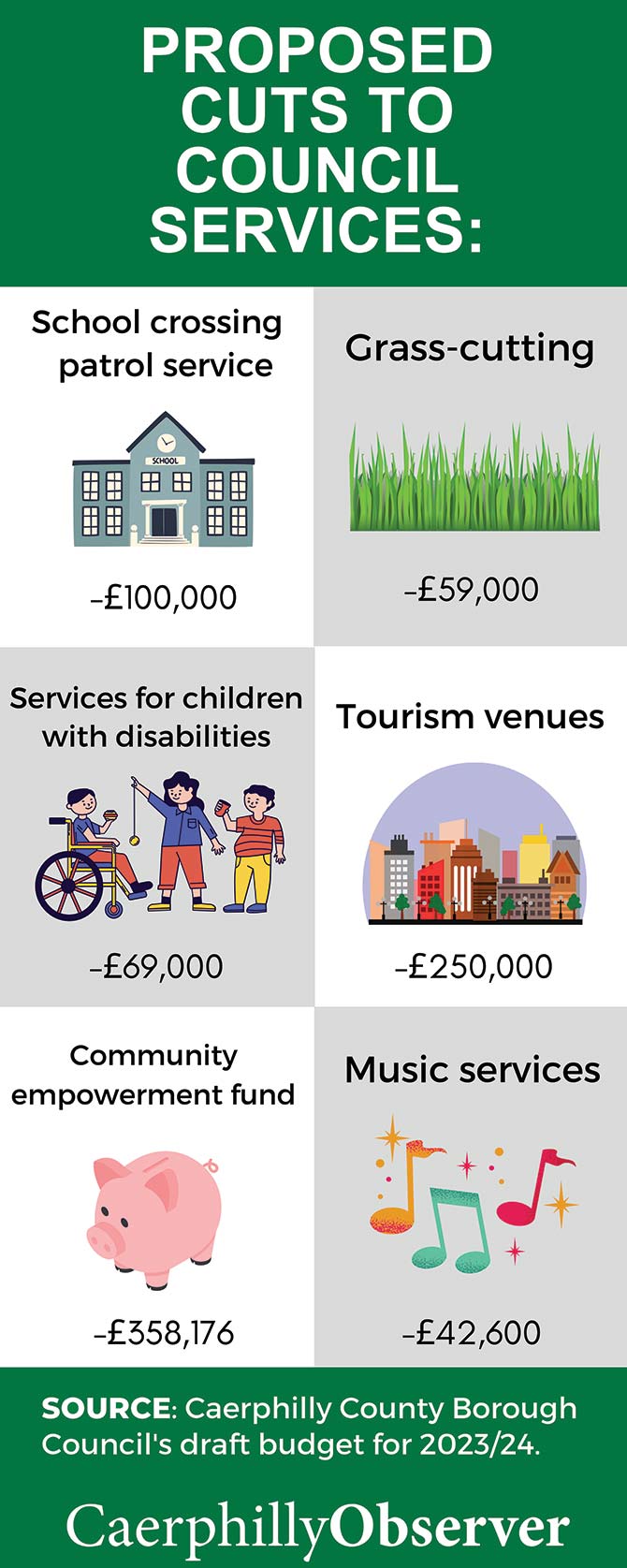 Caerphilly Council's 7.9 council tax increase approved but final vote still pending