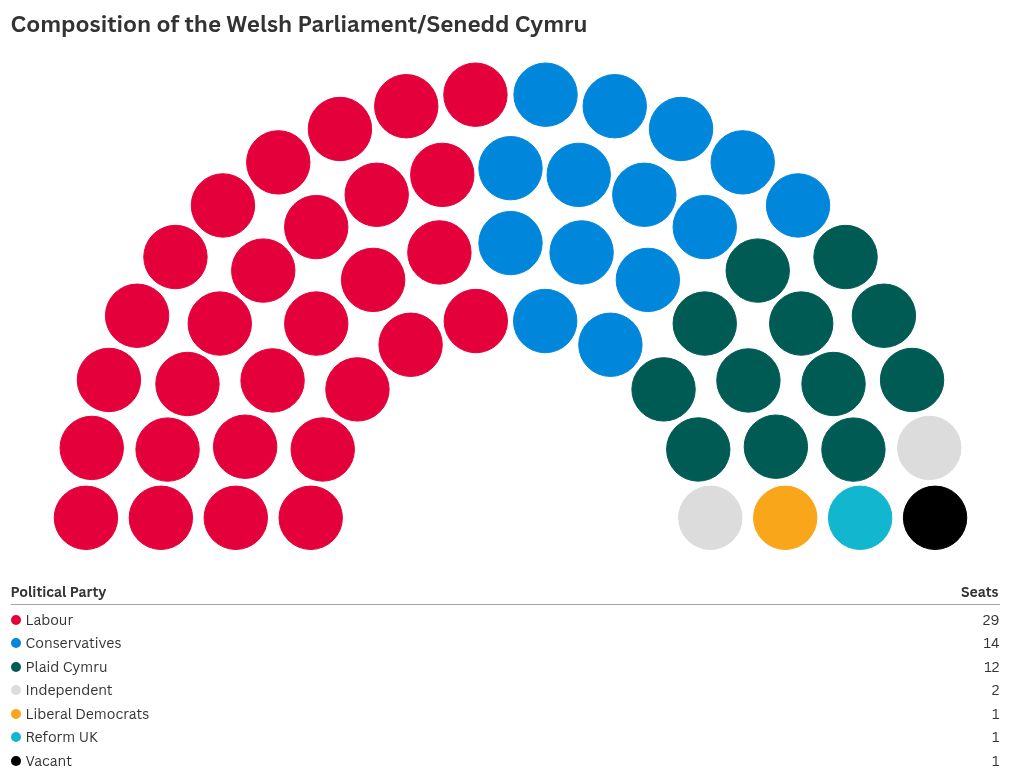 parliament visualization